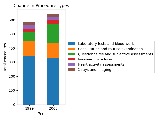 Procedure Types