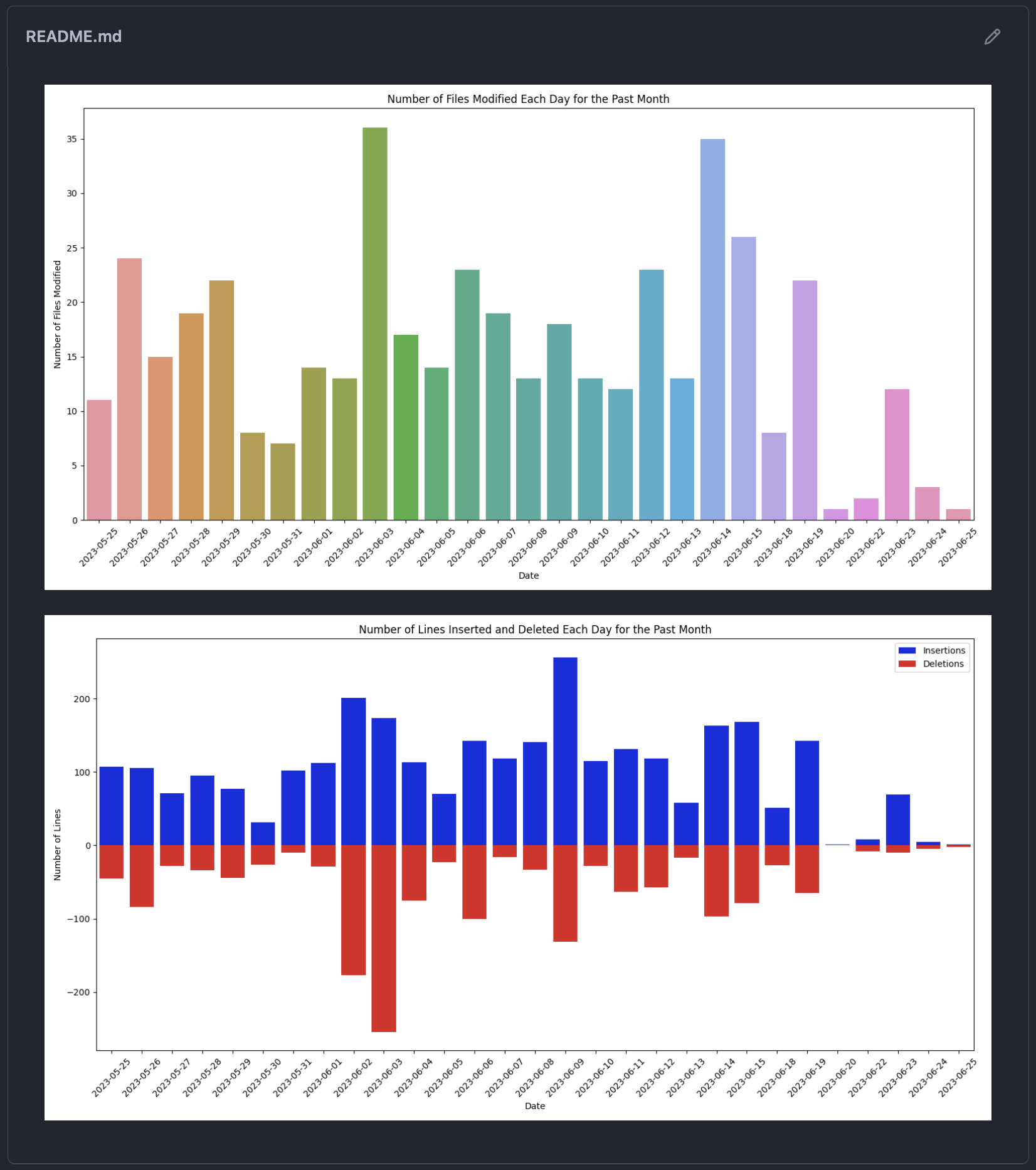 README dashboard